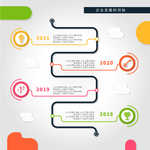 企业发展时间轴
