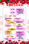 离婚流程图
