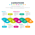 企业网站开发流程