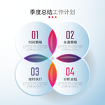 季度总结工作计划