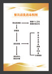 食堂制度展板