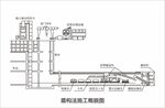 盾构法施工概貌图