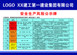 安全生产风险公示牌