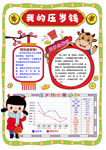 压岁钱小报
