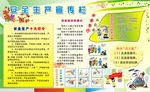 安全生产宣传栏