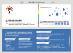 中心血站保密性弃血卡片
