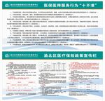 医保医师服务十不准