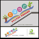 四有教师楼道文化墙