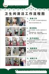 卫生间清洁工作流程图