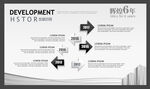 发展历程