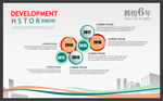 发展历程