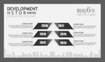 企业历程模版