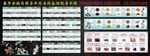 药材功效与介绍展板