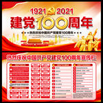 中国共产党建党100周年