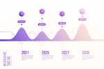 曲线线性发展5年计划