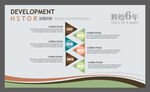 发展历程