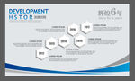 发展历程