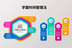 学霸时间管理法