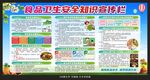 食品安全宣传栏