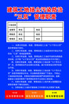 “三员”管理职责