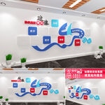 乘风破浪企业文化墙