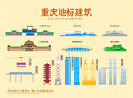 重庆地标建筑剪影