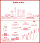 西安地标建筑剪影
