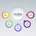 SEO推广助手