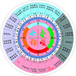 24节气表