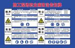 职业病防治告知牌