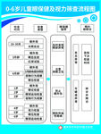 儿童眼保健及视力筛查流程图