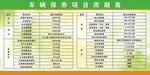 车辆保养项目周期表