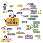 幼儿逻辑思维脑图
