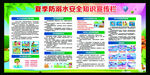 夏季防溺水安全知识宣传栏