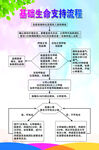 基础生命支持流程