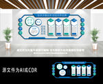 企业公司发展历程宣传文化墙