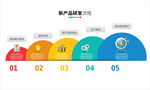 新产品研发流程