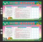 食品安全宣传周展板广告图片
