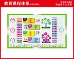 课程体系