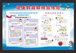 健康教育宣传栏