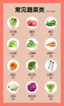 常见蔬菜类食物卡路里热量成份表