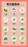 常见蔬菜类食物卡路里热量成份表