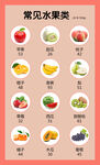 常见水果类食物卡路里热量成份表