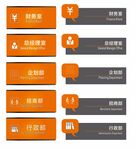 办公室标识牌设计