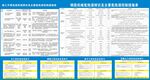 施工升降机及钢筋机械危险源辨识