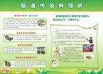 健康教育宣传栏