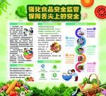 食品安全图片