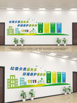 垃圾分类文化墙