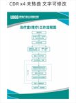 治疗室工作流程