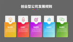 创业型公司发展规则